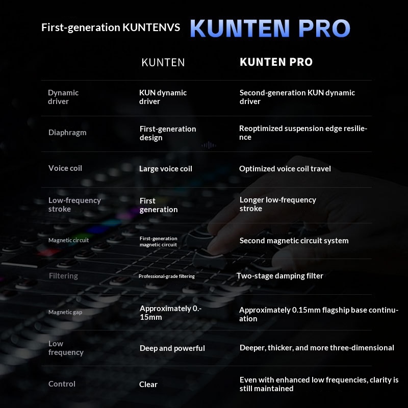 سماعات أذن GK KUNTEN PRO KUN 2 - مراجعة Audiophile Headphone Wired وسعره
